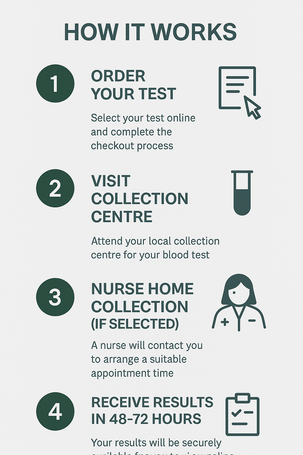 Male Hormonal Test